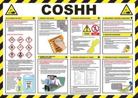 Wall Chart COSHH on Construction Sites – Road and Civil